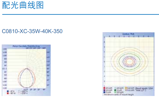 隧道燈C0810-XC配光（guāng）圖