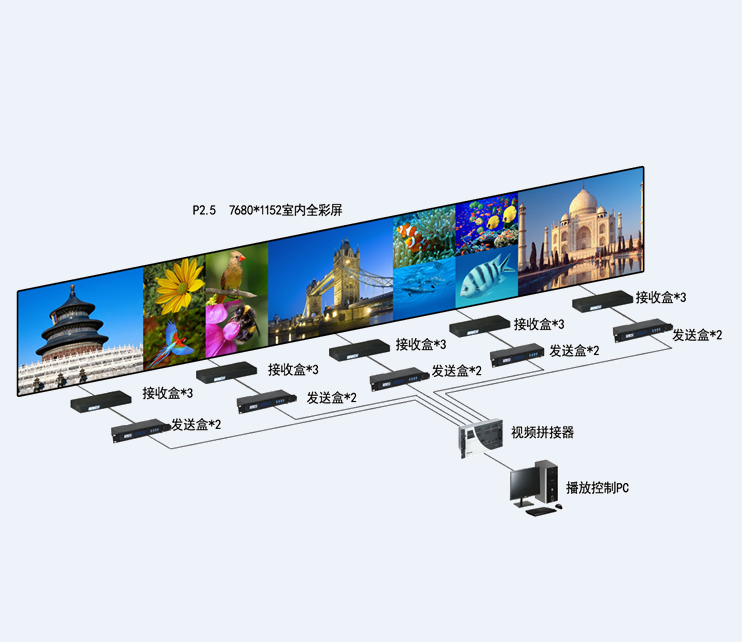 LED顯示屏遠程控製