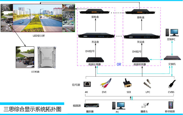 LED顯示控製係統（tǒng）
