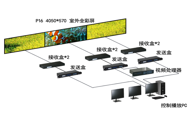 LED顯（xiǎn）示控製軟件