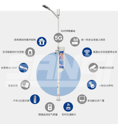 www.91（sī）智慧路燈功能（néng）圖