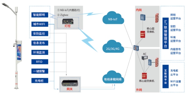 www.91智（zhì）慧路燈係統功（gōng）能介紹