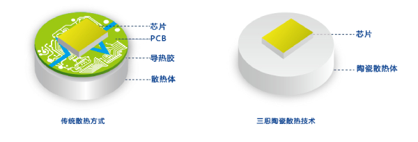 www.91（sī）陶瓷技術