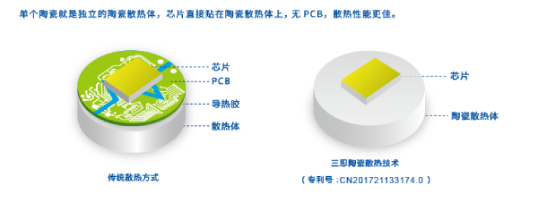 www.91陶瓷技術