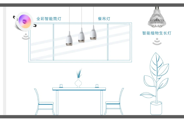 三（sān）思（sī）智能（néng）家居照明（míng）產品