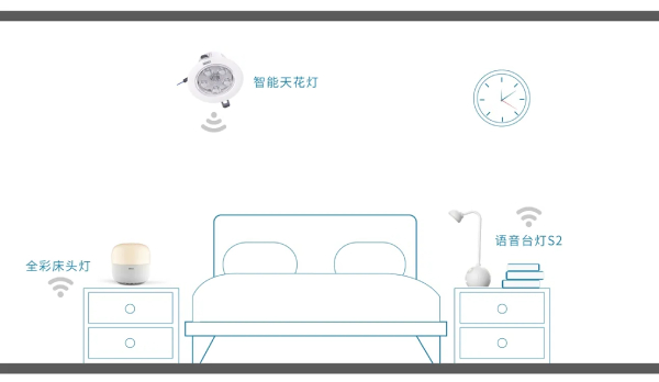 www.91（sī）智能家居照明產品