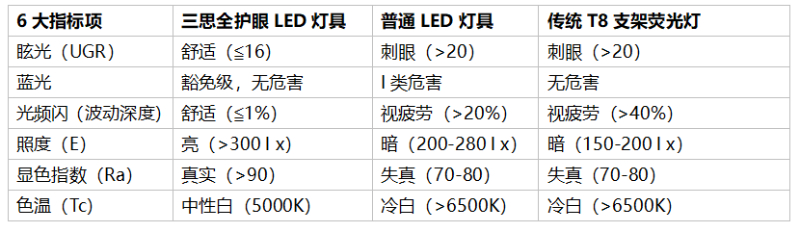 www.91燈（dēng）具參數