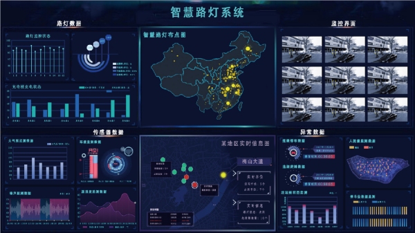 www.91智慧路燈係統平（píng）台