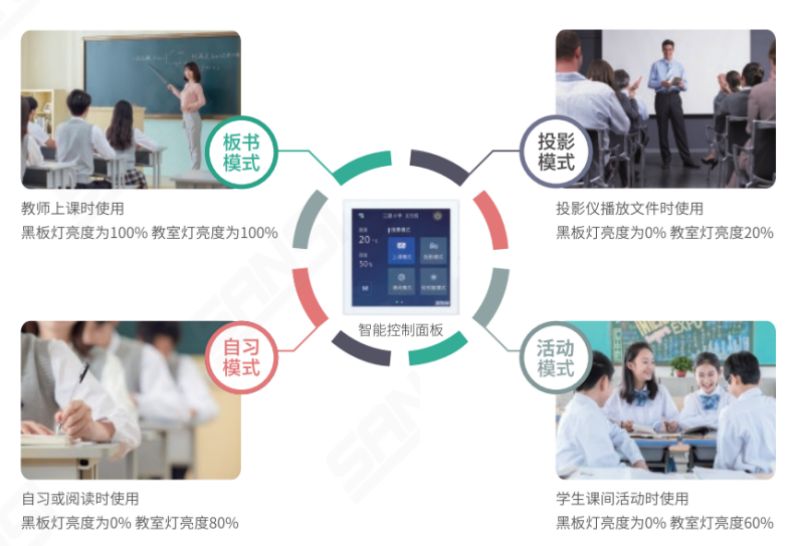 標準情（qíng）景模式