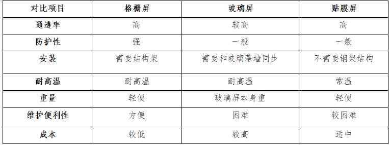 LED透明（míng）屏,玻璃屏