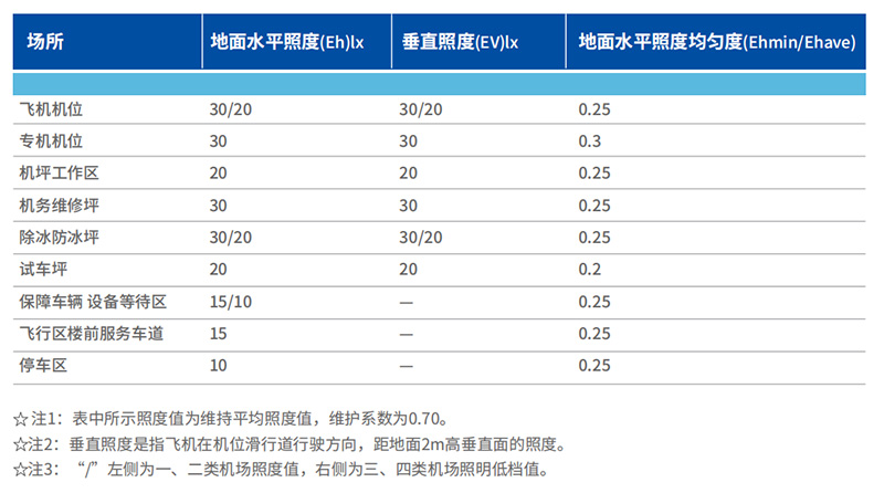 機坪LED高杆燈,優良結構設計,很重要