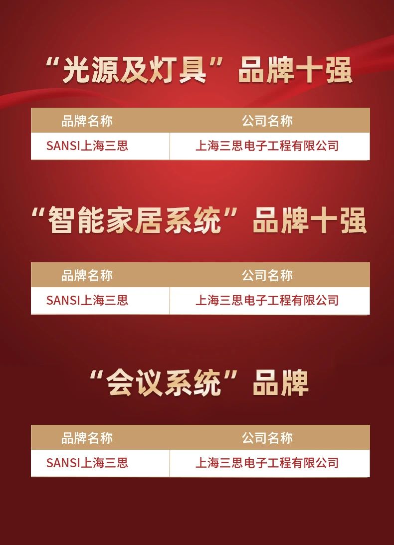 www.91,斬獲（huò）五項大（dà）獎,中國工（gōng）程勘察設計行業,建築電氣品牌十強頒（bān）獎