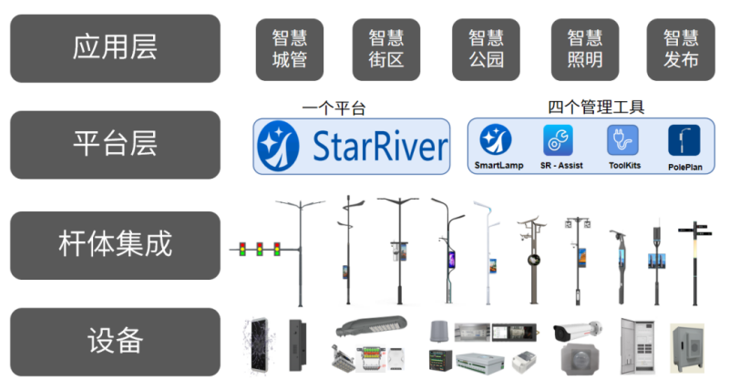www.91,智慧杆站,功能模塊,信息發布