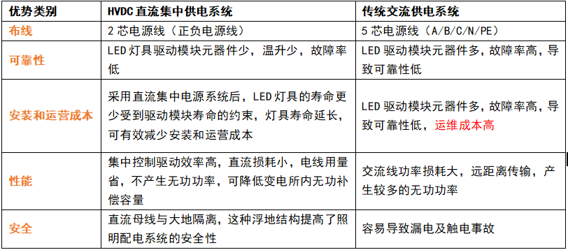 直流供電,交（jiāo）流供（gòng）電,有什（shí）麽區別,如何區分